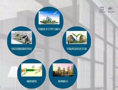上海既有建筑节能改造技术成果推广策略研究——助力低碳城市绿色发展