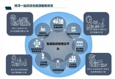一年更比一年好！林洋能源2018年营业收入增长11.94%，节能技术开发驱动增长